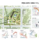 국제종합설계