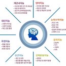 지문적성검사 후기(아이 기질 파악하기)