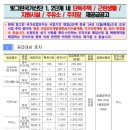 빛그린주유소 이미지