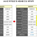 2023년 근로계약서 작성 및 급여 안내 이미지