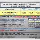 작업실수 보험 및 차량정비업자배상책임ll 이미지