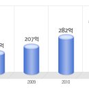 스무디킹코리아 공채정보ㅣ[스무디킹코리아] 2012년 하반기 공개채용 요점정리를 확인하세요!!!! 이미지