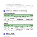 2015학년도 전남대 약학대학 입학전형 기본계획 이미지