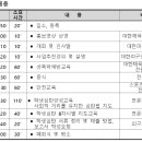 2020 학교스포츠클럽 학생심판양성교육 강사워크샵 이미지