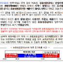 유동성공급자(LP 증권사)가 호가를 제출하지 않는 시간에 ETF를 거래하는 경우 순자산가치보다 높은(낮은) 시장가격으로 매수(매도) 이미지