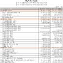 (주)와이솔 이미지