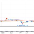 이유메디컬 이미지