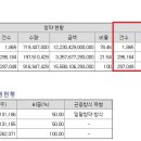 유진바이오 이미지