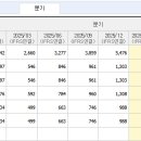 화장품 대장주 에이피알 유럽터졌다! 비수기에 역대급 실적, 경쟁자가 없다 이미지