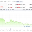 디와이산업