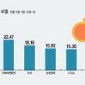 주식회사 온당 이미지
