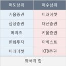 이*우2 - 미추홀구 매소홀로 | 이*우2