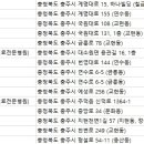 정종합동물병원 이미지