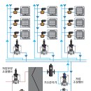 차압조절밸브와 차압유량조절밸브 차이 설명 사이트 이미지