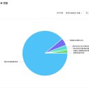 어정중학교