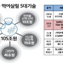 와이디바이오 이미지