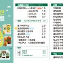 (주)한강포장