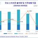 스마트인터내셔날