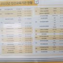 국제건설종합학원