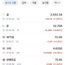 금과유통 네이버블로그