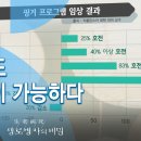 [생로병사의 비밀] 709회 핫클립👀 - 치매도 예방이 가능하다 이미지