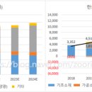 가성 태양광발전소 이미지