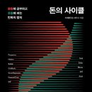 킹사이클 이미지