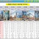 M프라자(엠프라자) 이미지