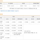 북부스포츠센터 이미지