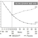 강남에프엠의원 이미지