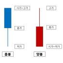 유한회사토비 | 스파르타 코딩클럽 주식자동매매 종합반 - 1주차