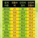 하모노그래프