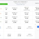 아파트 실거래가(2021년9월, 아파트랭크) 이미지