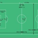 2022년 카타르월드컵 (﻿8인제 축구 경기규칙) 시행 이미지