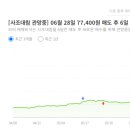 (주)하나푸디스트 이미지