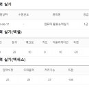 [컴퓨터활용능력실기] 컴퓨터활용능력 1급 실기 단기합격 (약3주) 이미지