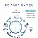 마음과마음정신과의원 이미지