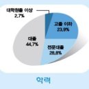 산업안전 및 위훰관리원 이미지