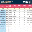 통영약국 이미지