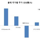 인디언썸머 매일경제