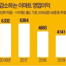 은평레노마