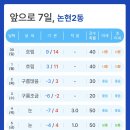 영하권으로 내려가니 옷 따듯하게 입고 출근:등교하세요! 이미지