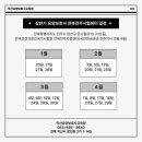 익산요양보호사교육원 네이버블로그