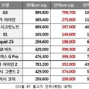G3-2 이미지
