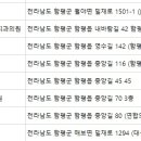 함평효치과의원 이미지