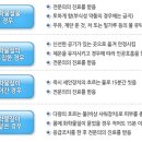 조치조치 이미지
