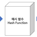 해시(hash) 이미지
