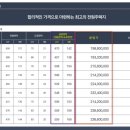 소학동 이미지