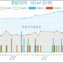 한양그린내과의원 이미지