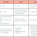 바디에이프PT 이미지